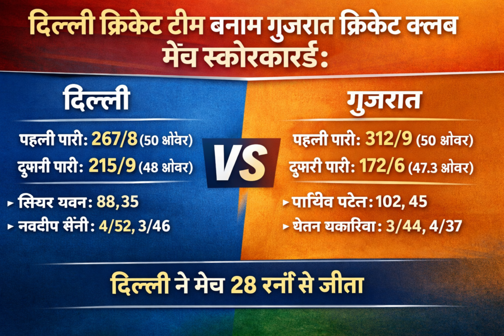Delhi Cricket Team vs Gujarat Cricket team Club Match Scorecard