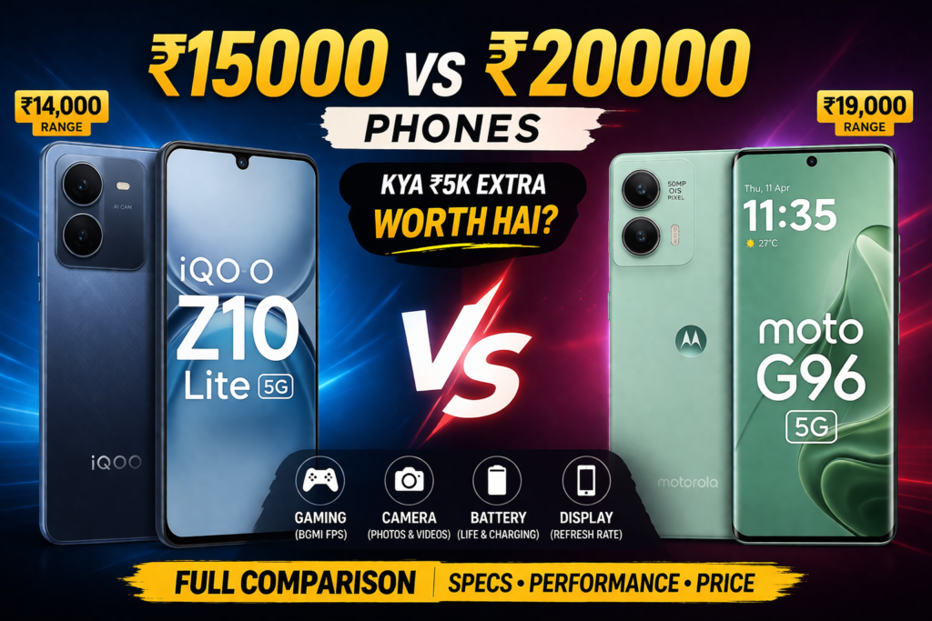 iQOO Z10 Lite vs Moto G96 5G comparison thumbnail showing ₹15000 vs ₹20000 phones with gaming, camera and battery highlights