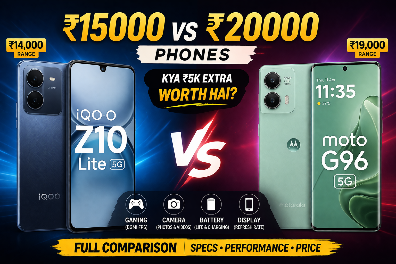 iQOO Z10 Lite vs Moto G96 5G comparison thumbnail showing ₹15000 vs ₹20000 phones with gaming, camera and battery highlights