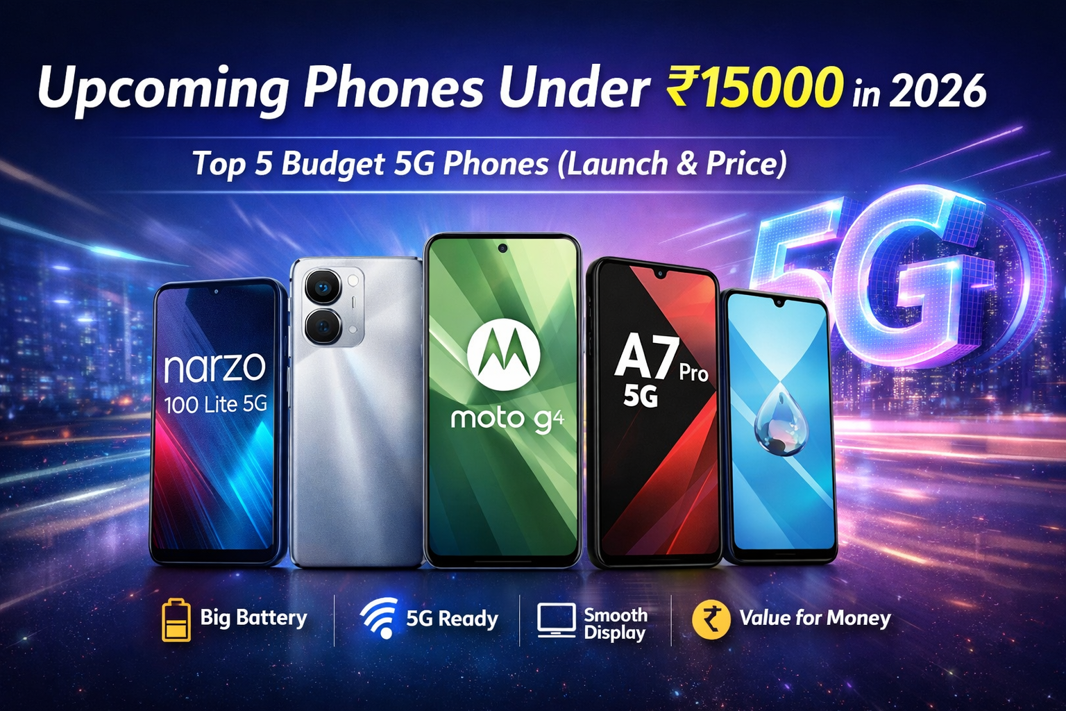 Upcoming Phones Under ₹15000 in 2026 – Top 5 Budget 5G Phones (Launch & Price)