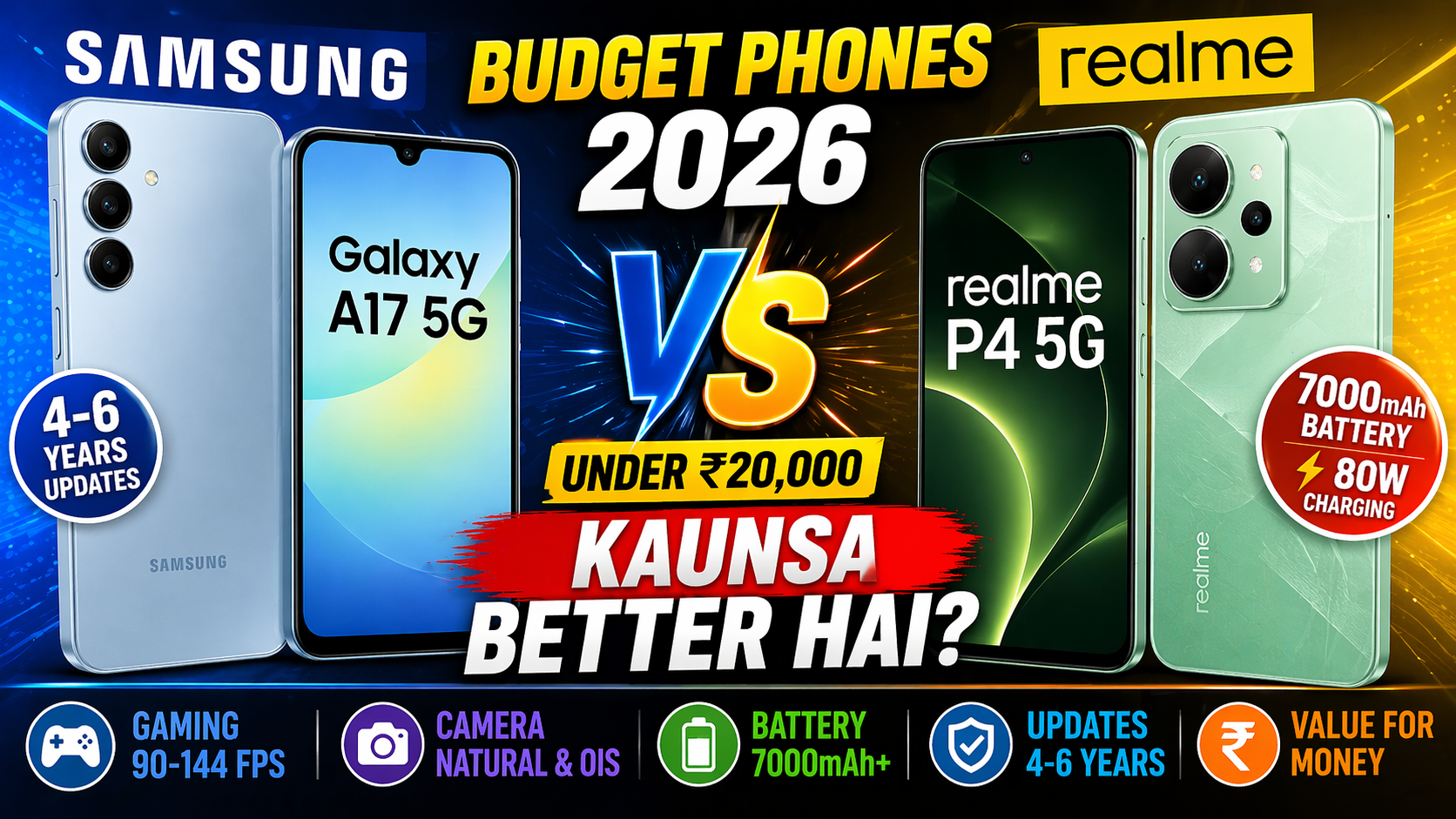 Samsung vs Realme Budget Phones 2026: Kaunsa Better Hai Under ₹20,000? Full Comparison