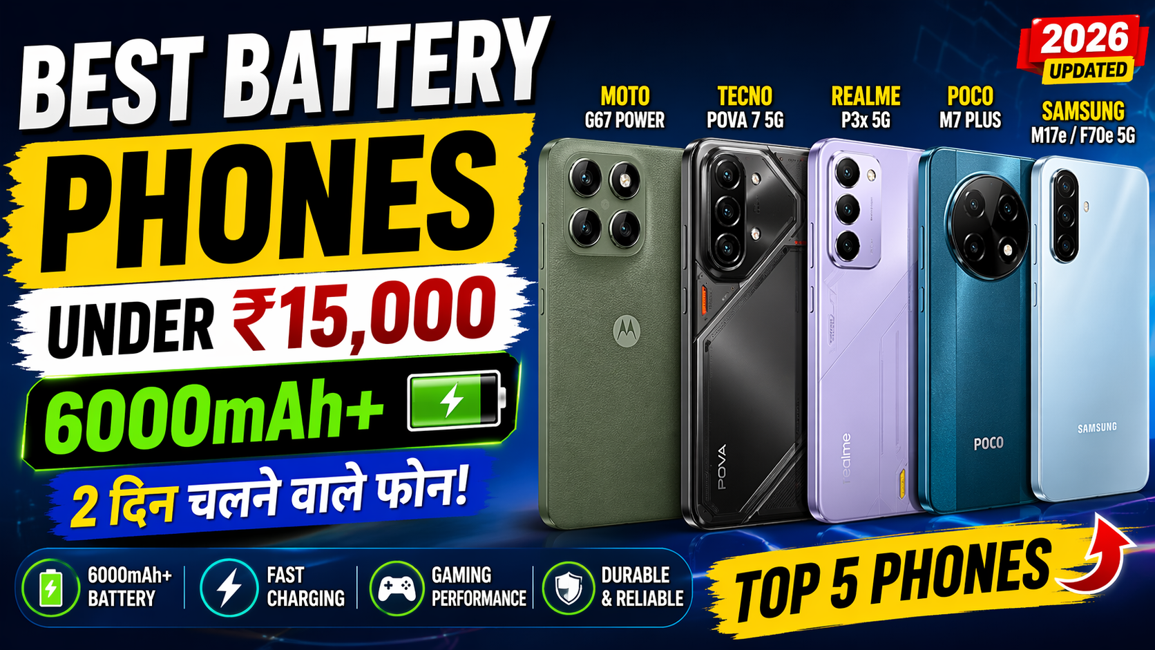 Best Battery Phones Under ₹15000 (6000mAh+) – 2 दिन चलने वाले Top 5 Phones [2026]