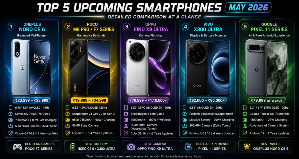 May 2026 top 5 upcoming phones comparison chart
