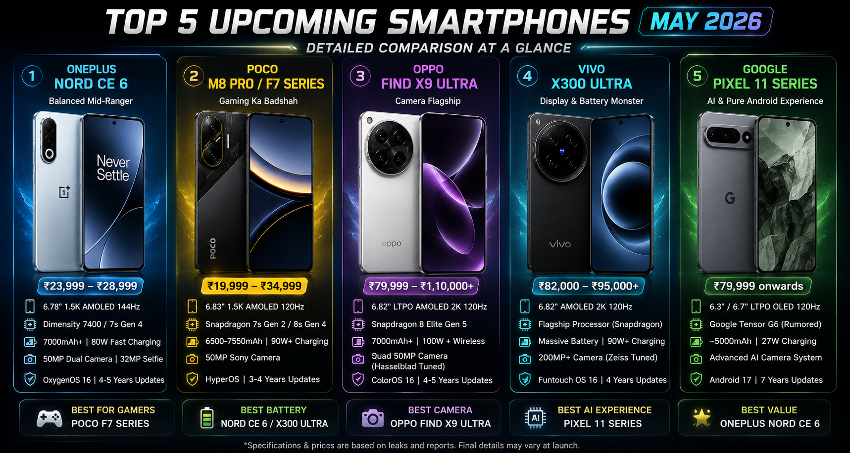 May 2026 top 5 upcoming phones comparison chart